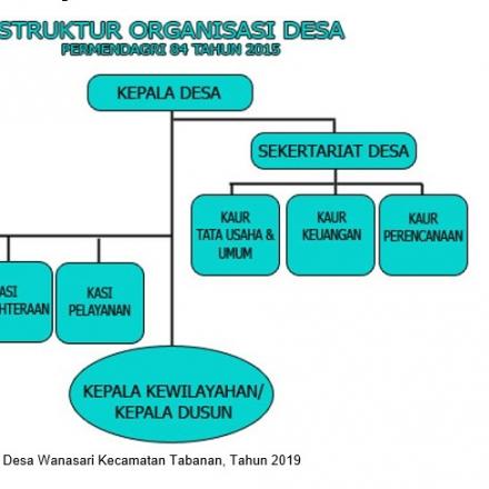 Pemerintah Desa